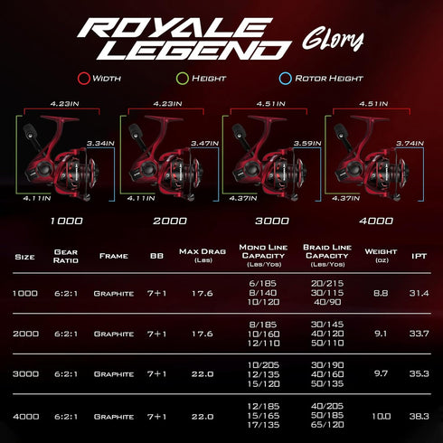 KastKing Royale Legend Glory Fishing Reel - 6.2:1 Gear Ratio Spinning Reel, Up to 22 Lbs Carbon Drag