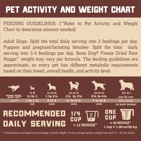 Boss Dog Complete & Balanced Freeze Dried Raw Diet for Dogs, Lamb Recipe, 12 oz Bag