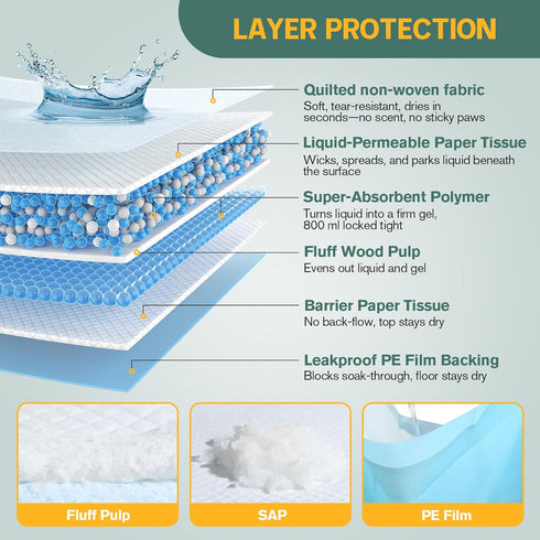 23" 35" 20 Count, 6-Layer Large Puppy Pee Pads for Dogs x Leak-Proof XL Dog Pee Pads, Super Absorbent Quick-Dry Thick