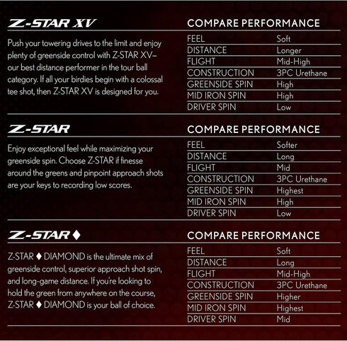 Srixon Z-Star Premium Golf Balls for Unmatched Performance
