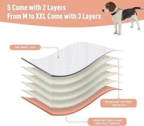 3Pack Reusable Female Dog Diapers, Washable Diaper for Doggie,Highly Absorbent Dog Diaper,Adjustable Leakproof Puppy