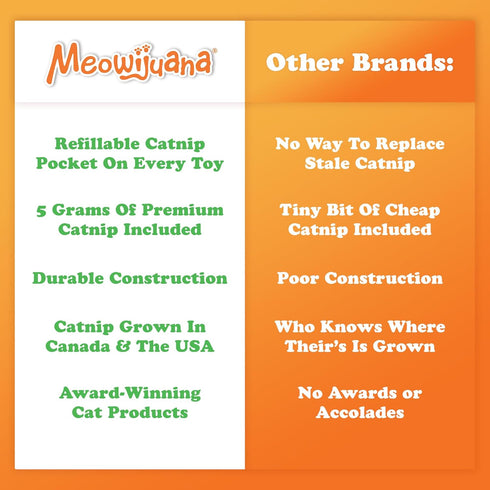 Meowijuana Refillable Cat Toys | Get Spacey - Planet and Meteor Catnip Toys | Includes Potent Hand Harvested Catnip