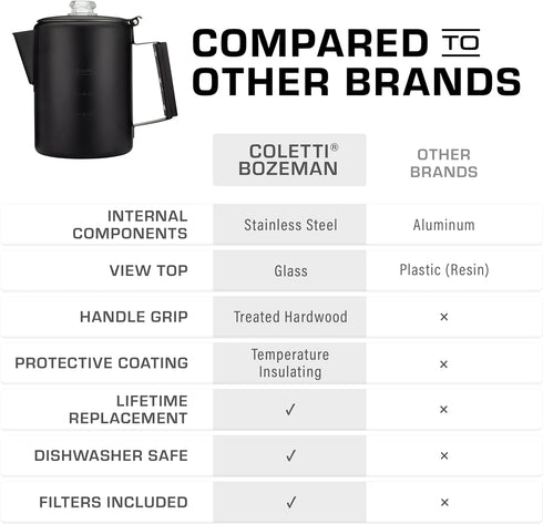 Bozeman [9 COLETTI Black Percolator Coffee Pot Camping Coffee Pot Americas Sleekest Percolator NO Aluminum or Plastic