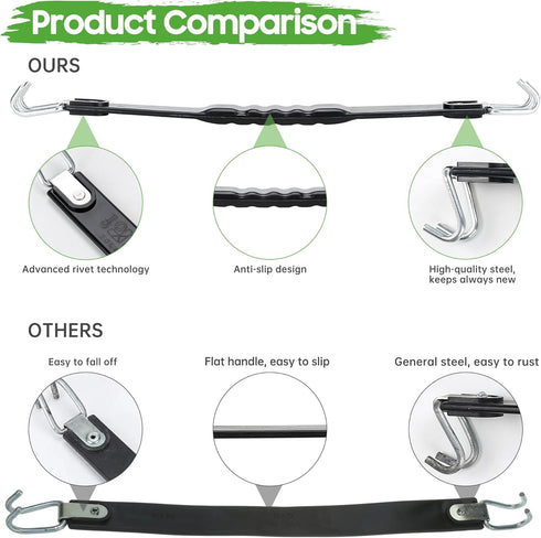 10L0L (1 Golf Cart Battery Lifting Strap Works for Trojan Deep Cell Batteries, Universal Deep Cell Battery Carrier