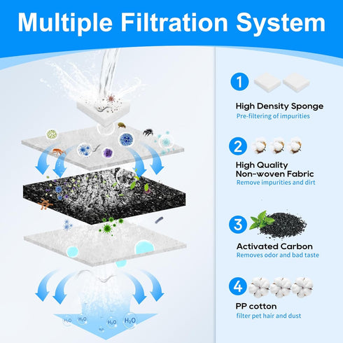 24PCS 355oz/2.8Gal/10.5L (FS70) Dog Water Fountain Filter Fit for SIBAYS & Compatible with Kastty, Sponge and Coconut