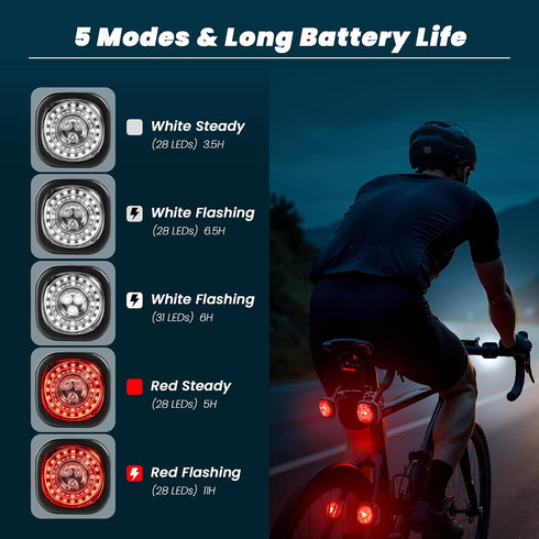 Set, 5 Luvan Smart Bike Light with Remote Controller - Sync Front & Rear LED Light Night & Daytime Mode | Turn Signals