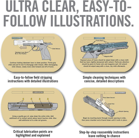 New Gun Owners Illustrated Reference Field Guide, Step-by-Step Disassembly and Maintenance Instructions