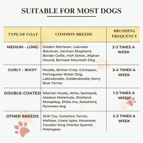 Specialized Grooming Tool for Great Pyrenees and Doodles (Goldendoodles, Poodles & Labradoodles) - Dog Slicker Brush