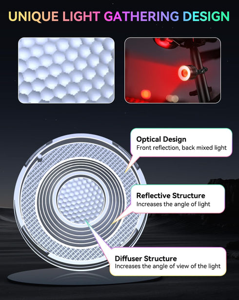 ONVIAN Colorful Bike Tail Light with Turn Signals, USB Rechargeable, 15 Light Modes, 7 Colors, Waterproof Cycling Safety