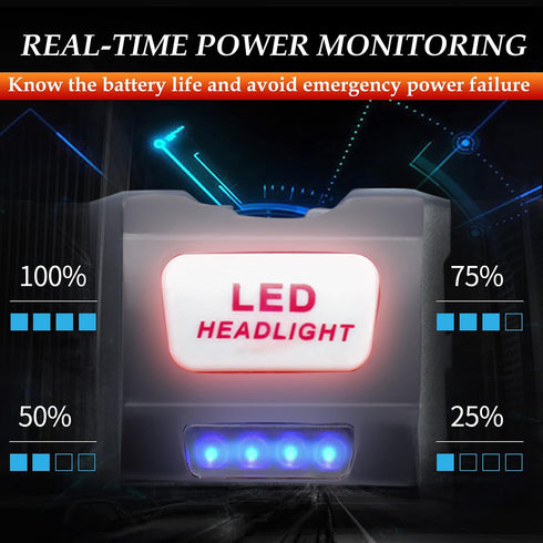 2000 6-10 DARKBEAM COB Floodlight Headlamp USB Rechargeable with Red Light, Lumen LED Headlight - Car Maintenance