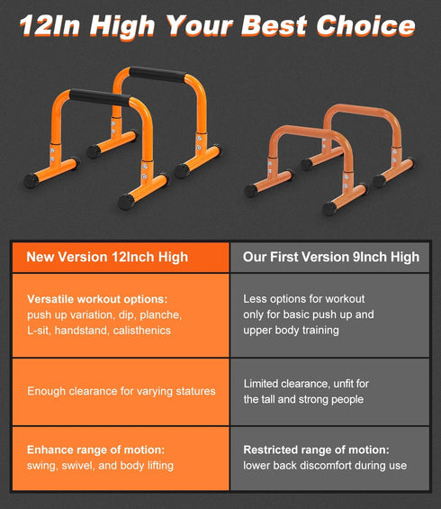 TABEKE Push Up Bar, 12" High Parallettes Bars & Dip Bar with Foam Handles, No Wobbling Calisthenics Equipment