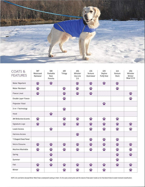 RC Pet Products Cartoon Pet Coats, XXL US, Price Incorrect, Rubber Ducky