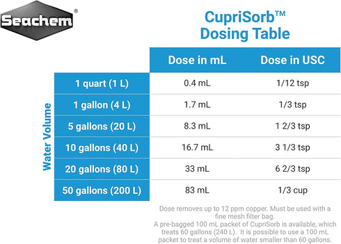 Seachem Cuprisorb, 100ml