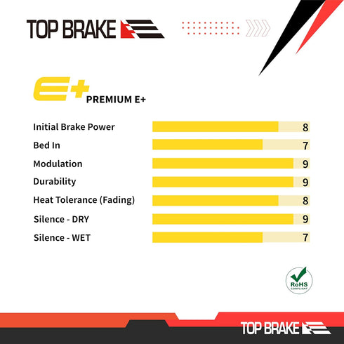 TOP BRAKE Disc Bike Brake Pads Compatible with Shimano Deore M515 M525, MTB/eMTB/Gravel/Cross-Country