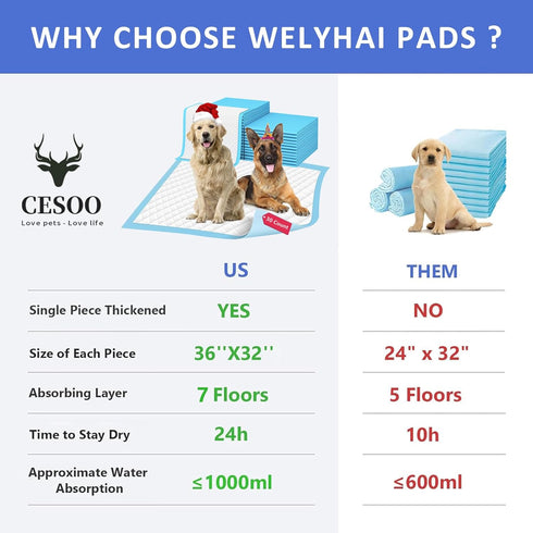 XXL Thicken Puppy Pee Pads for Dogs, 36"x32", 60 Count, Extra Large Leak-Proof & Super Absorbent Disposable Pads