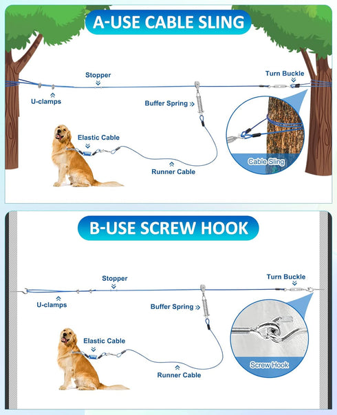 Upgraded Dog Runner for Yard, Trolley System with Elastic Cable for Large Dog