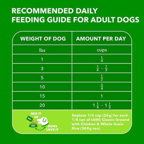 IAMS Small & Toy Breed Adult Dry Dog Food with Real Chicken, 7 lb Bag