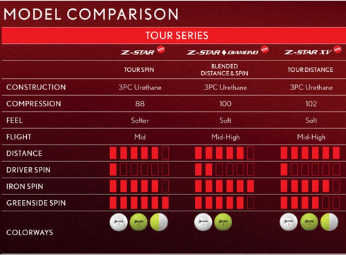 Srixon Z-Star Divide Golf Balls for Enhanced Visibility