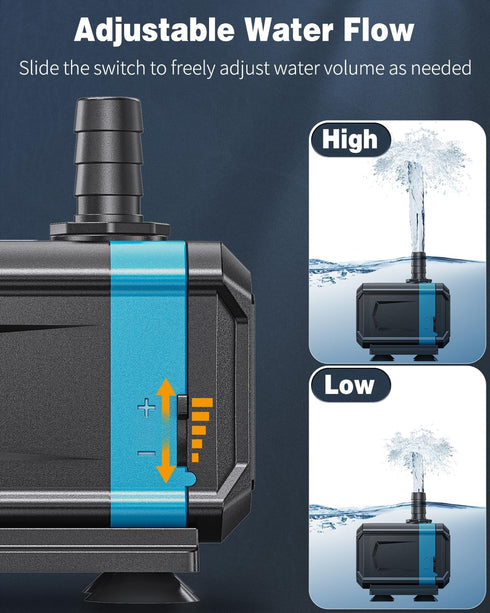 Pawfly 550 GPH Aquarium Submersible Water Pump, Ultra Quiet with 6.5 ft Lift Height for Fish Tanks, Ponds, Gardens