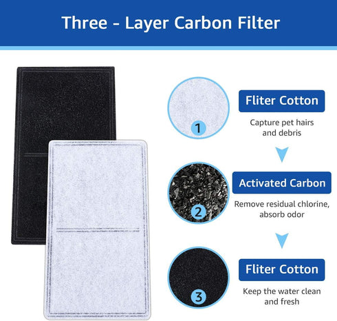 12PCS Replacement Carbon Filters for PetSafe Drinkwell Fountain, Compatible with Platinum Multi-Tier Everflow