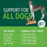 Petnc Natural Care Dog Skin and Coat Supplement, 60 Chewables, with Omega 3, EPA & DHA, Promotes Healthy Skin & Glossy