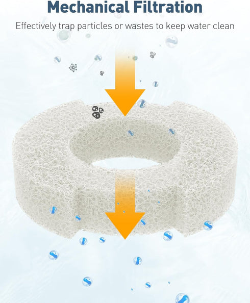4 Pack 5 Pawfly Aquarium Bio-Sponge Filter Replacement Sponges White Foam for This Small Gallon Sponge Filter