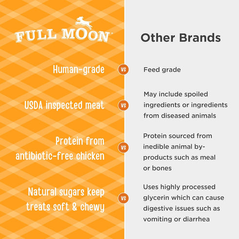 Full Moon All Natural Dog Treats, Essential Chicken Savory Sticks, 24 Ounce