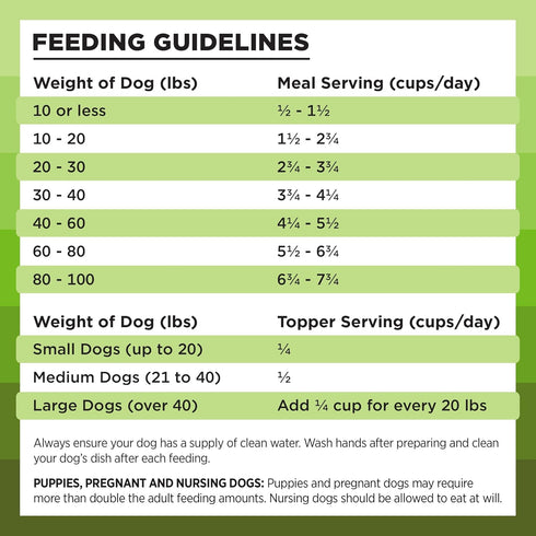 BIXBI Rawbble Freeze Dried Dog Food, Pork Recipe, 4.5 oz - 97% Meat, No Fillers - USA Made Raw Dog Food for Meal or