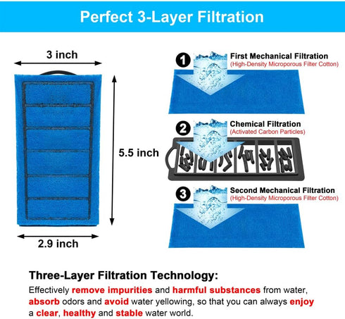 Aquarium Power Filter, Ultra Silent Small Fish Tank Filter 5W for 10 to 20 Gallon Tanks, 1 Yr Warranty.