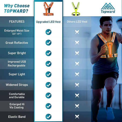 LED Reflective Vest Safety Gear, Light Up Vest for Night Walking, High Visibility Running Vest with Reflective Strips