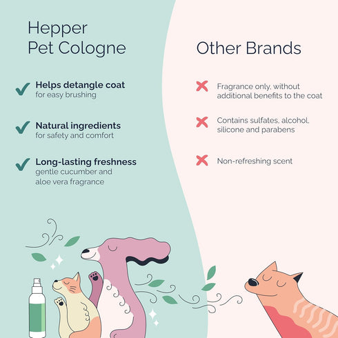 Hepper Pet Cologne Spray - Long-Lasting Dog/Cat Cologne & Perfume Spray for Pups/Kittens, Grooming Elegance & Enduring