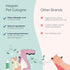 Hepper Pet Cologne Spray - Long-Lasting Dog/Cat Cologne & Perfume Spray for Pups/Kittens, Grooming Elegance & Enduring