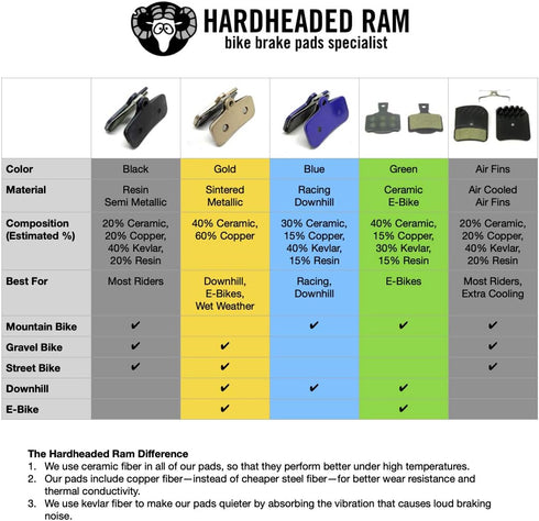 A4. (1 Bike Brake Pads Resin or sintered for Hayes Dominion The Bicycle Replacement Part for OEM Brakes for high
