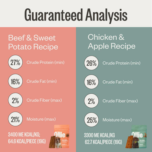 Pack, 5 Oz. Pack 2 Ollie Jerky Dog Treats Variety Chicken and Apple and Beef and Sweet Potato Bundle, All Natural