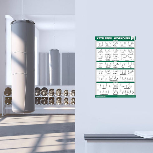 QUICKFIT 2 Pack Kettlebell Workout Exercise Poster Set - Volume 1 & 2, Laminated Chart, 18” x 24 "