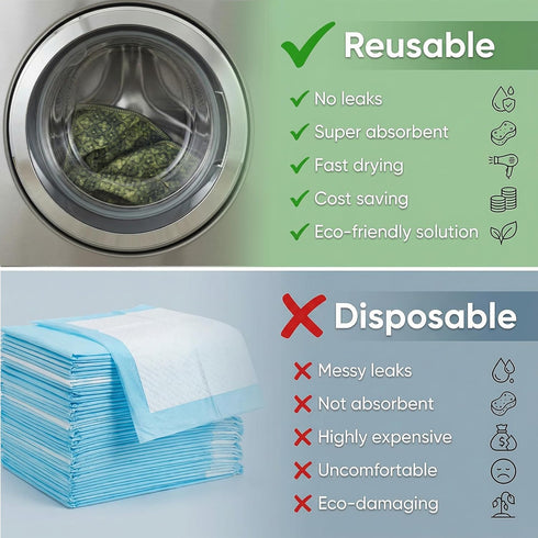 2 Pack 36"x36" Washable Pee Pads for Dogs, Reusable Puppy Potty Training Pads, Ultra-Absorbent Thick Waterproof