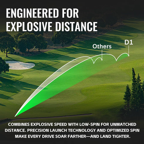D1 Beginners,1 Dozen Honma Distance Golf Balls,Extra Soft Feel with Long Distance,High Speed Core with Low Spin