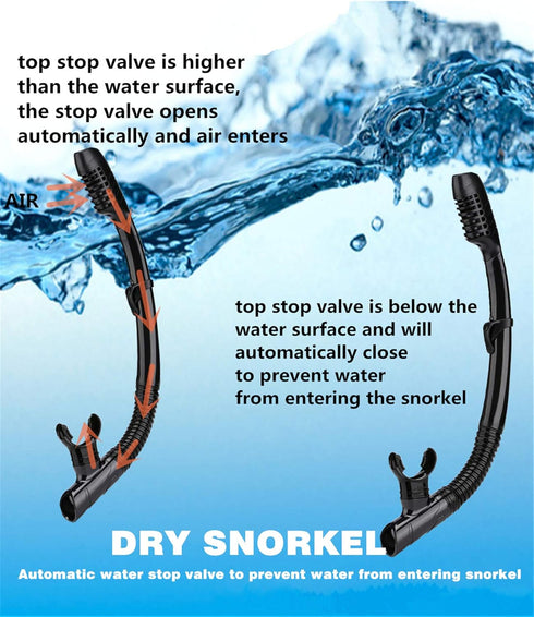 Snorkeling Set for Adults and Youth, Snorkel Mask and Full Dry Swim Goggles for Diving and Swimming