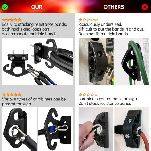 Resistance Band Wall Anchors, Black Wall Mounted Hooking Platform, Training Anchor for Home Gym Workouts