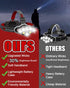 Victoper Rechargeable Headlamp, 8 LED High Lumen Super Bright USB Waterproof Head Flashlight