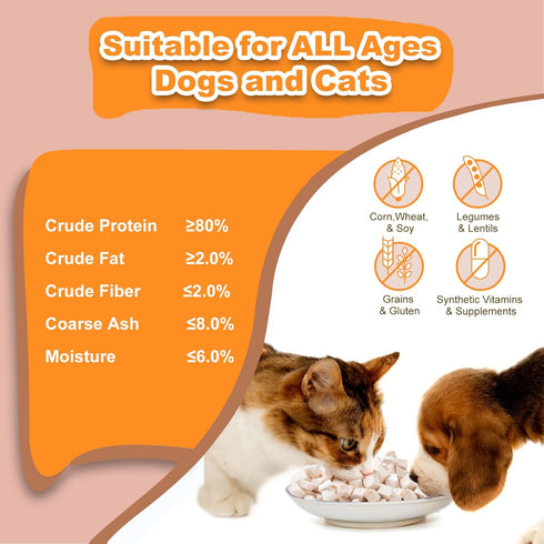 Freeze Dried Chicken Dog Treats, 4 OZ, Raw Chicken Breast Cube, High Protein Snacks, Grain Free
