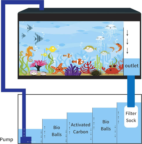 ZCONIEY Filter Socks, 180 Micron, 4 Inch Opening x 14 Inch Long, Aquarium Nylon Filter Bags, 3 Pack
