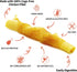 Chicken Wrapped Dog Bone Treat Sticks with Turmeric, Easy to Digest, Non-Rawhide Chew Treats 15pcs/Pack
