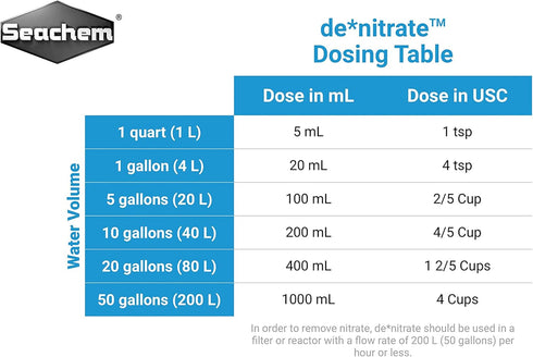 Seachem Denitrate 500ml Aquarium Treatment