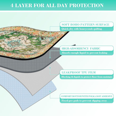 Dogs54"x72" Thicken Washable Pee Pads for Dogs, Waterproof Reusable Pee Pads for Super Absorbent Leakproof Dog Pads