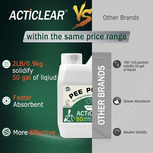 ACTICLEAR 2/4lb 60-Second Pee Powder Gel - Rapid Absorption & Odor Neutralizer for Portable Toilets, Camping