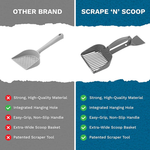 SCRAPE 'N' SCOOP Cat Litter Clump Remover - 2 in 1 Litter Box Scooper & Scraper for Pet Accessories