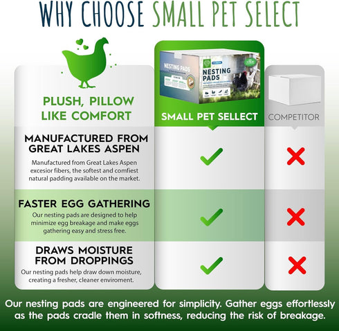 Small Pet Select Chicken Nesting Pads, 8-Pack, 13x13 for Hens, Fits Most Nesting Boxes & Chicken Coop Liners