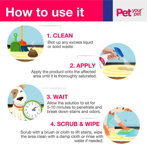 32 Oz. Dog Pee and Poop Remover fl All-in-One Pet Stain and Odor Remover with Plant-Derived Ingredients Stain and Odor
