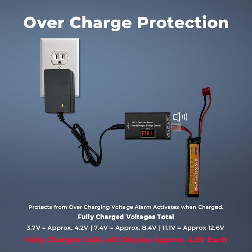 Middletown Outdoors 7.4V 11.1V 14.8V Airsoft Battery Charger LiPo Balance Charger for Lipo/Li-Ion Battery with Wireless